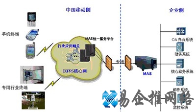 代理服务器是什么