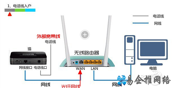 水星路由器怎么样? 水星路由器怎么样?