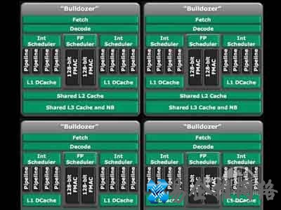 什么是推土机架构