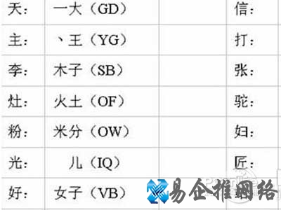 4、接下来二级三级简码