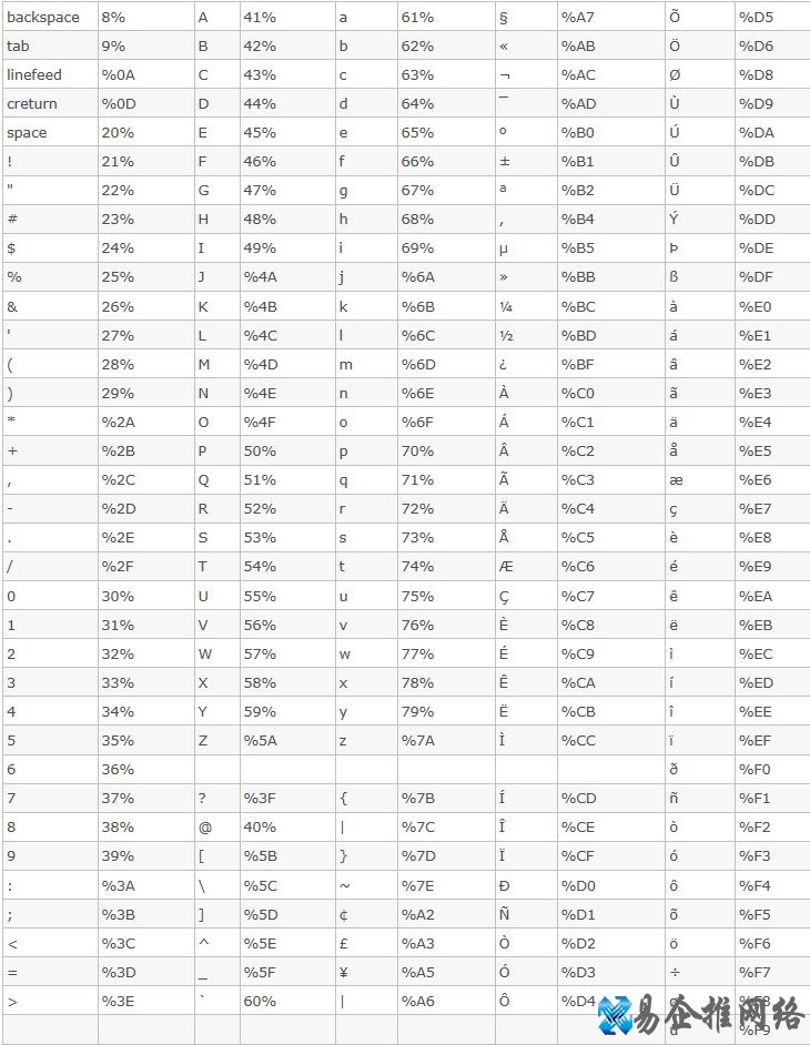 URL编码原理详解,URL编码转换工具 URL编码原理详解,URL编码转换工具