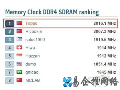ddr4速度太快了