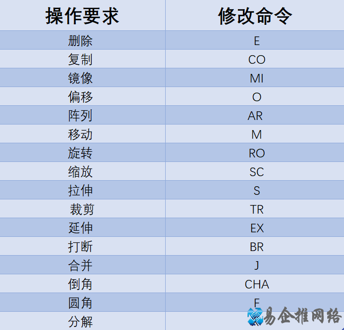 零基础学习CAD需要掌握什么技能？CAD入门教程，给需要的人