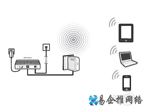 步骤一：设备连接