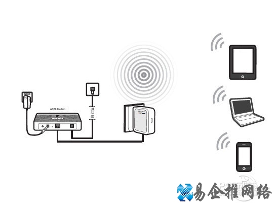 Router(无线路由)模式