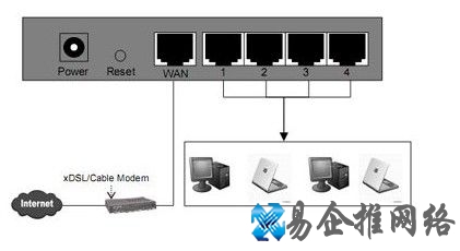 水星无线路由器怎么设置