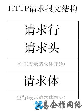 HTTP是什么,HTTP起源含义作用详解 HTTP是什么,HTTP起源含义作用详解
