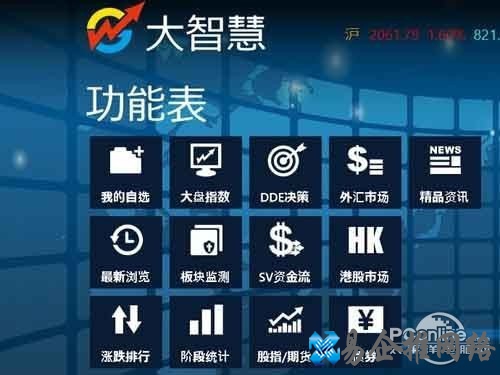 大智慧使用方法是什么 大智慧使用方法是什么