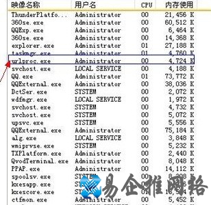 urlproc.exe是什么进程