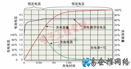 锂电池基本原理篇