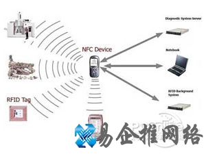 nfc传输怎么使用