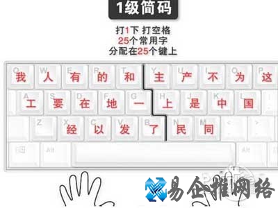 3、字根熟练后开始练习一级简码