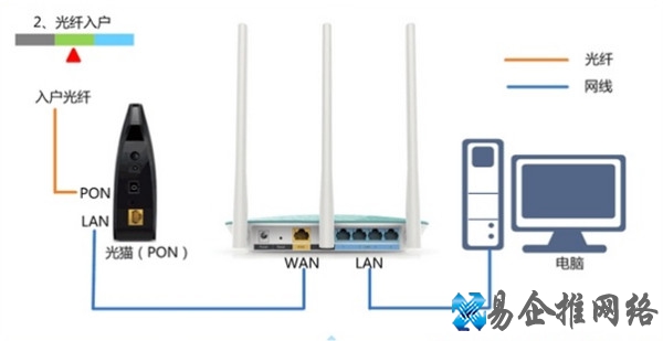 路由器wan口未连接