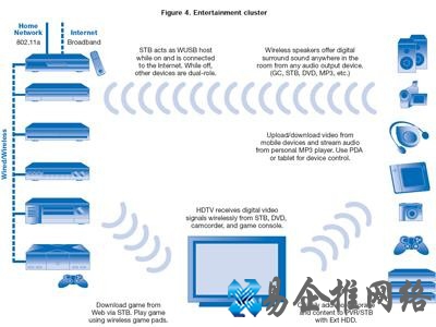 超宽带是什么 超宽带是什么
