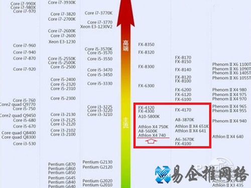 AMD X4 740怎么样?X4 740配什么主板 AMD X4 740怎么样?X4 740配什么主板