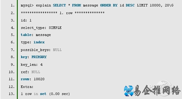 MySQL分页 MySQL分页