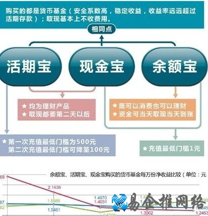 余额宝收益率怎么算? 余额宝收益率怎么算?