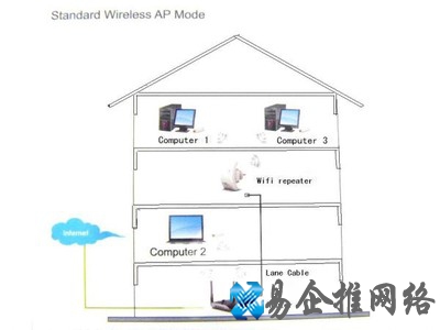 什么是Wifi无线网络
