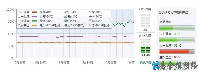 主板温度过高降温 主板温度过高降温