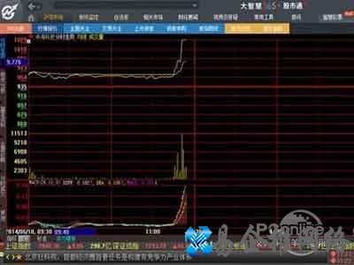 大智慧使用方法是什么 大智慧使用方法是什么