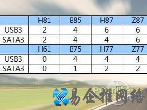 Haswell和ivy bridge区别对比 Haswell和ivy bridge区别对比