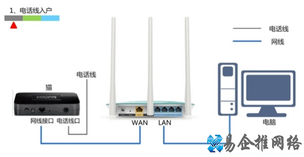 路由器wan口未连接