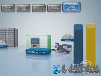 虚拟化技术特点