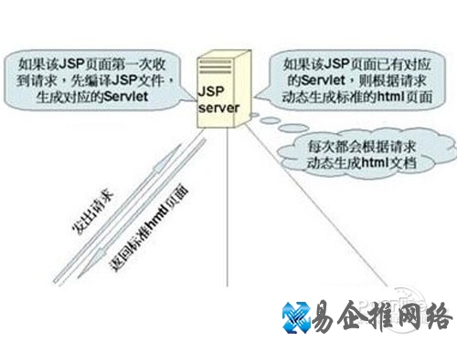 jsp文件一般用记事本就能打开 jsp文件一般用记事本就能打开
