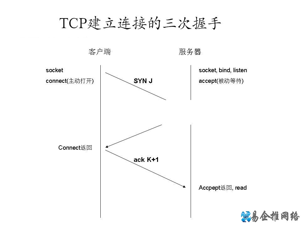 HTTP是什么,HTTP起源含义作用详解 HTTP是什么,HTTP起源含义作用详解
