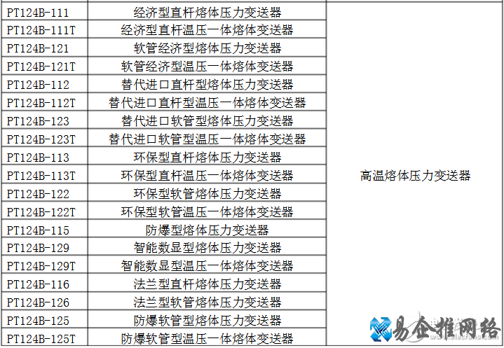 〖值得收藏〗常用压力传感器型号大全
