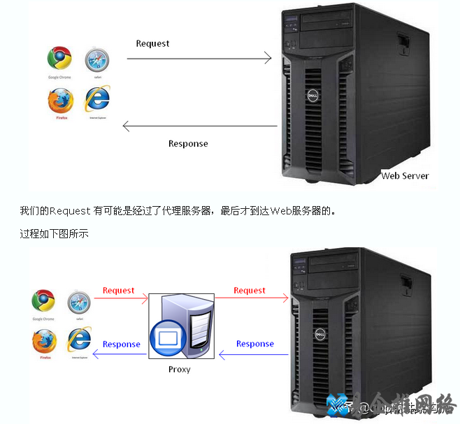 最全HTTP协议详解