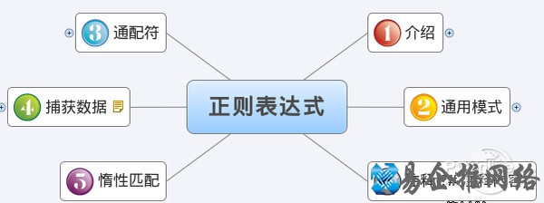 正则表达式 正则表达式