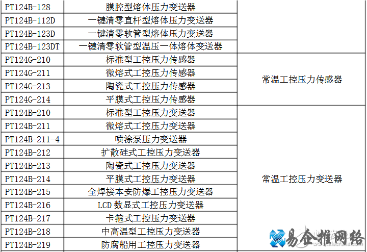 〖值得收藏〗常用压力传感器型号大全