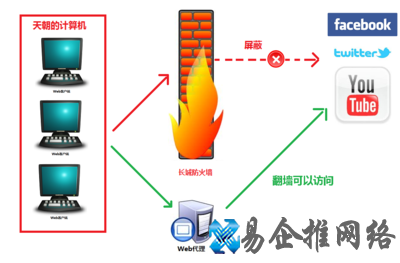 代理服务器是什么