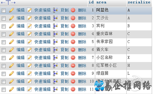 【MySQL教程】步骤14