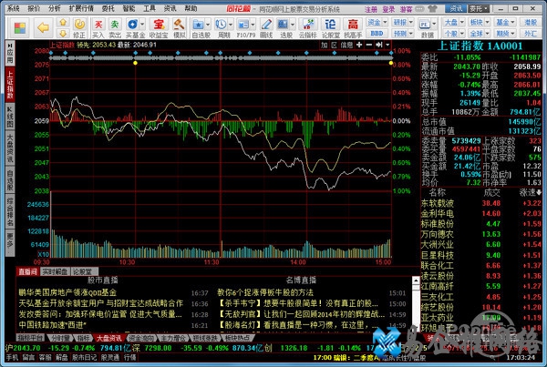【炒股软件哪个好】推荐二 【炒股软件哪个好】推荐二