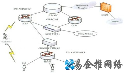 802.11标准是什么 802.11标准是什么