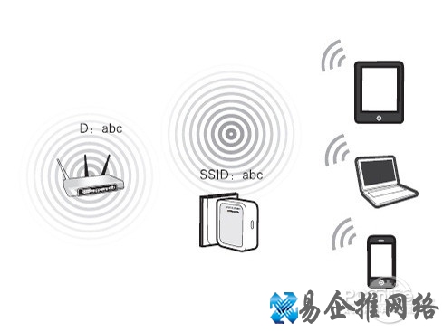 Repeater（中继）模式