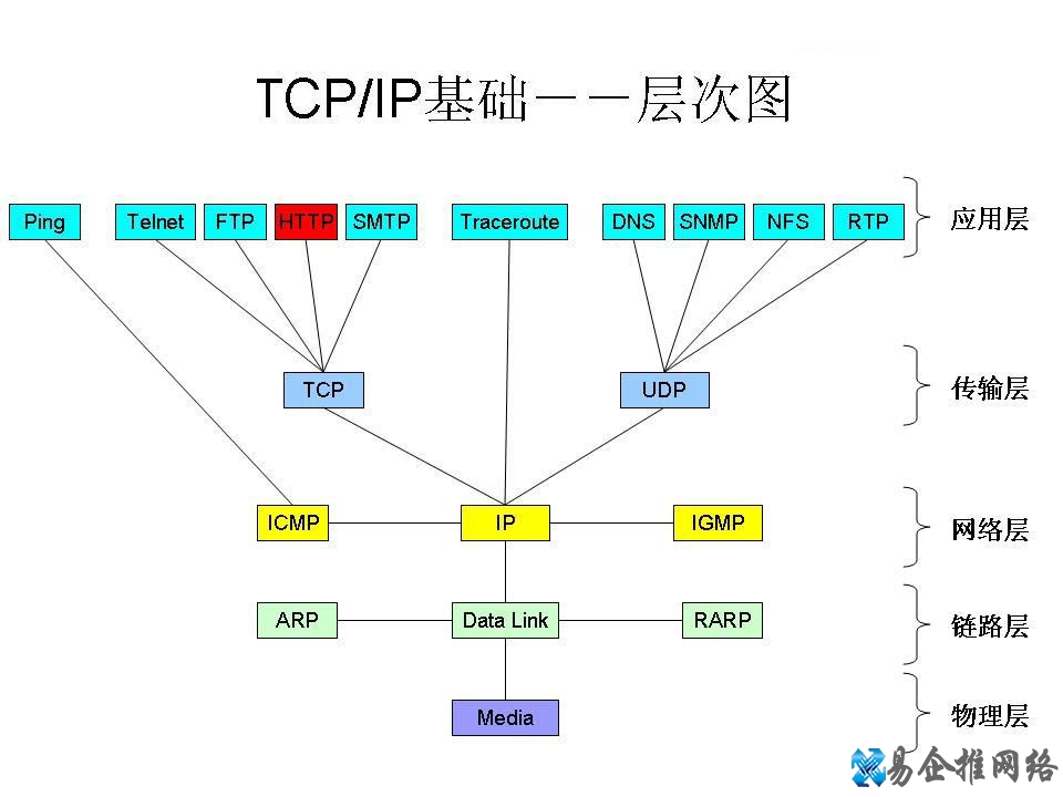 HTTP是什么,HTTP起源含义作用详解 HTTP是什么,HTTP起源含义作用详解