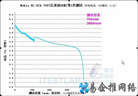 锂电池基本原理篇