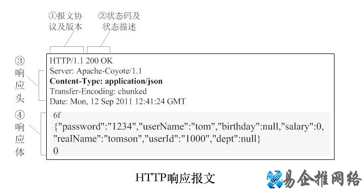 HTTP是什么,HTTP起源含义作用详解 HTTP是什么,HTTP起源含义作用详解