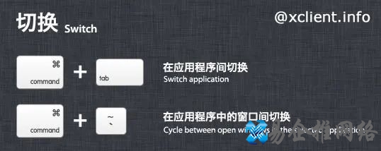 mac快捷键大全示意图，最全mac系统快捷键一览！