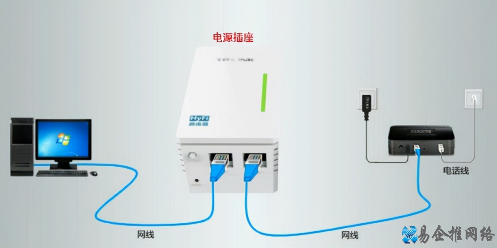 电力猫怎么用，电力猫的设置教程【图文详解】