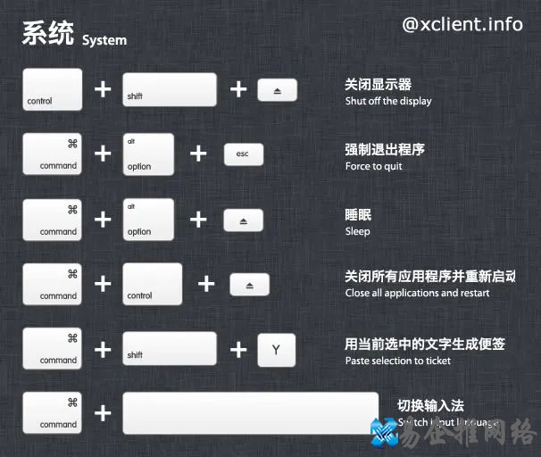 mac快捷键大全示意图，最全mac系统快捷键一览！