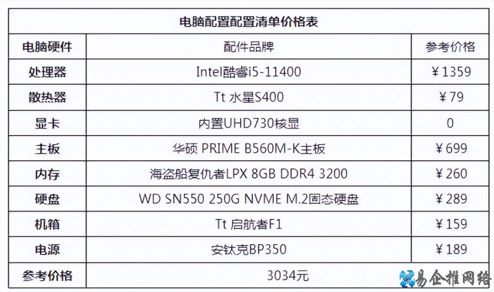 台式电脑配置怎么选，台式电脑配置推荐及价格表