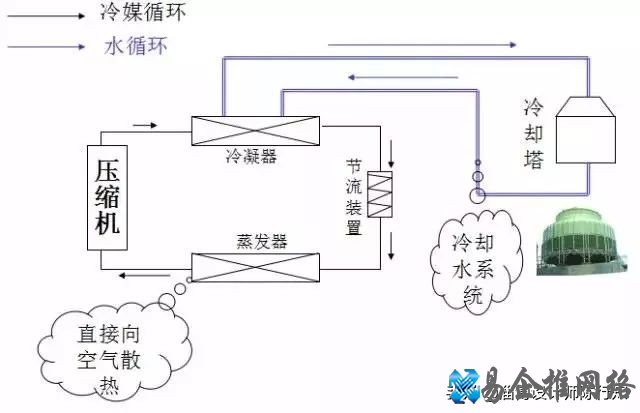中央空调原理讲解，中央空调工作原理