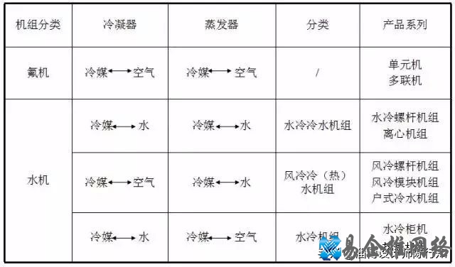 中央空调原理讲解，中央空调工作原理