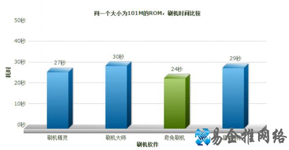 手机刷机软件哪个好用，手机刷机软件大全