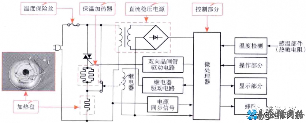 电饭锅原理图和工作原理【图文详解】 电饭锅原理图和工作原理【图文详解】