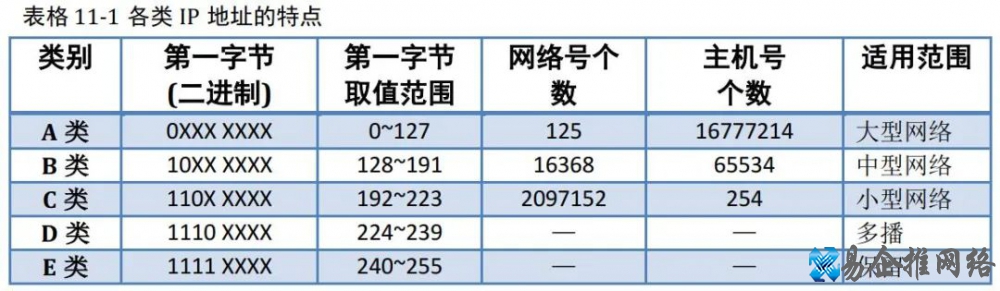电脑网络基础知识大全,值得收藏! 电脑网络基础知识大全,值得收藏!
